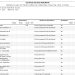 Estatus de ADs PDF