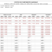 Estatus Componente PDF